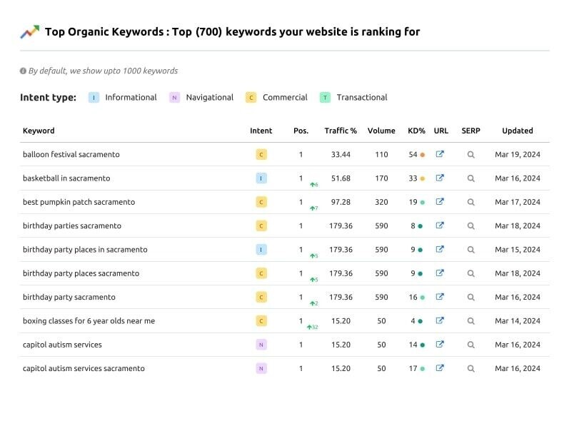 Boost Your Website Ranking with Our Monthly SEO Service