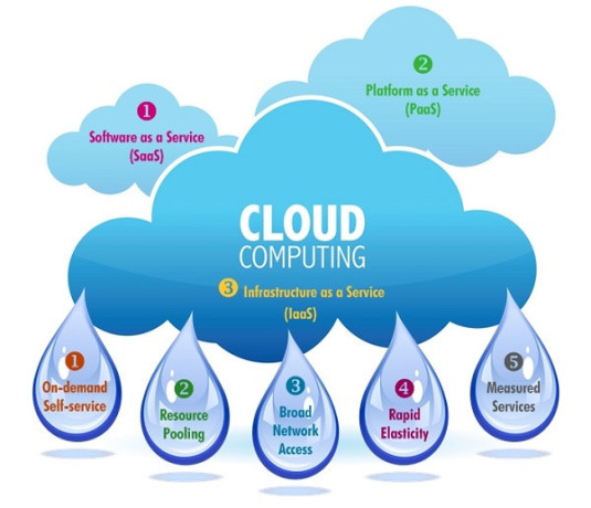 explore-bca-cloud-computing-courses-for-2024-big-0