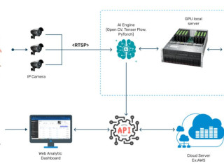 AI Video Analytics Software - Nextbrain