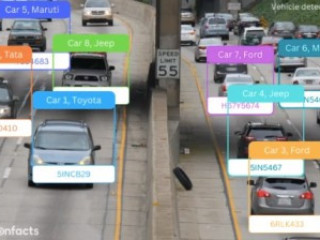 AI Vehicle Detection software | Visionfacts