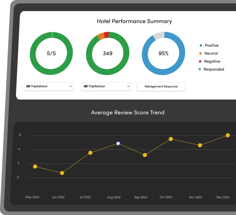 Elevate Guest Experience: Top Hospitality Reputation Management Solutions