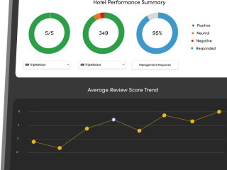 Elevate Guest Experience: Top Hospitality Reputation Management Solutions