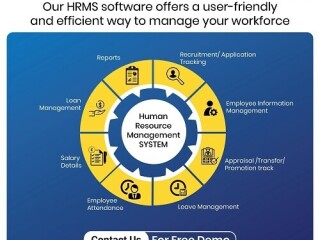 Human Resource Management System Software in Hyderabad