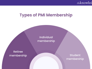 What is PMI Membership?