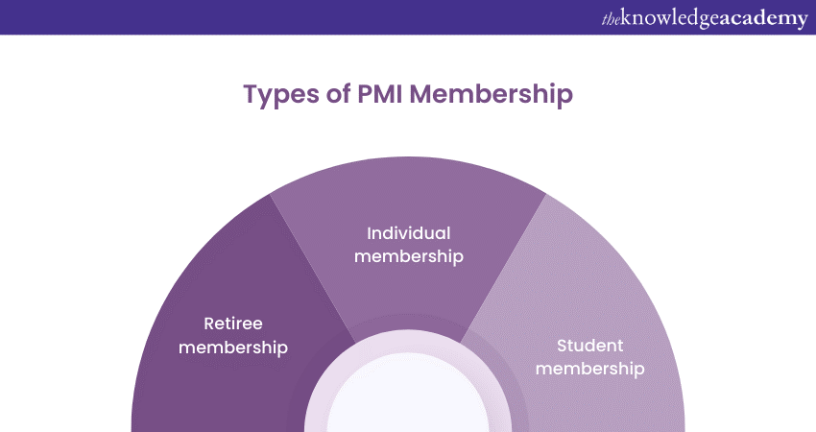 what-is-pmi-membership-big-0