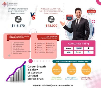 CareerMaker | Premium Online IT Training for Cyber Security, PMP, and Scrum Master