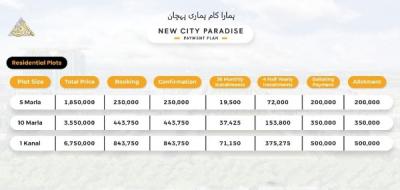 Discover the New City Paradise with a Flexible Payment Plan