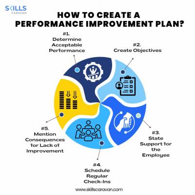 A guide for Supporting Employees During a Performance Improvement Plan