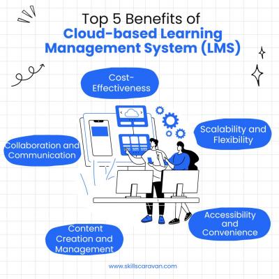 Benefits of Using a Cloud-Based Learning Management System for Corporate Training