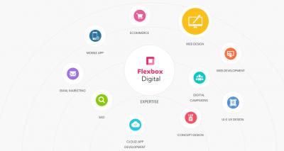 Need Website &amp; Mobile App Development Solution | Flexbox Digital