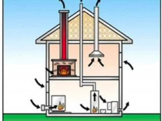 The Importance of Furnace Flue Inspections - Chimney Repairs and Service Expertise