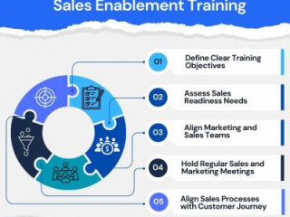 Sales Enablement Training