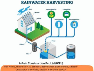 Modular Rainwater harvesting