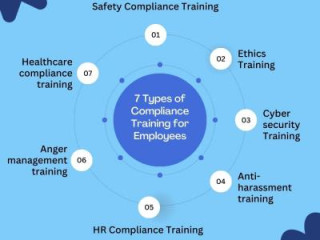 Compliance Training Software LMS