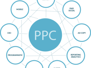 Affordable PPC Advertising Services for Small Businesses