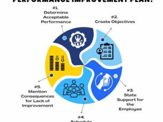 A guide to Support Employees During a Performance Improvement Plan