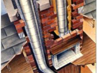 Chimney Liners, Chimney Flue, Fireplace Flue, Flue Pipes, Flue Liners