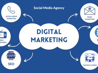 Best Digital marketing agencies    