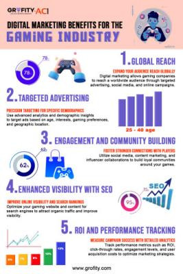 digital-marketing-benefits-for-the-gaming-industry-big-0