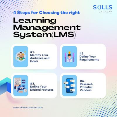 choose-the-right-learning-management-system-lms-big-0