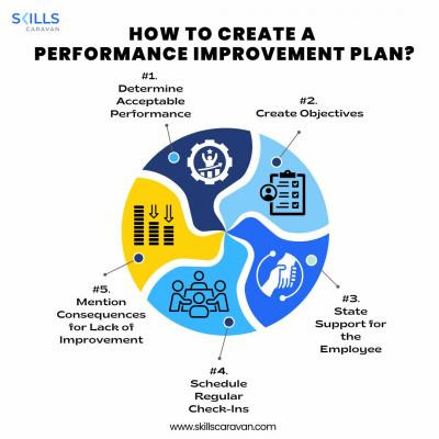 a-guide-for-supporting-employees-during-a-performance-improvement-plan-big-0