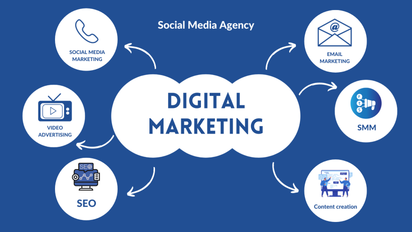 best-digital-marketing-agencies-big-0