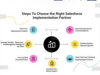 Salesforce Implementation Partners in India - Zordial